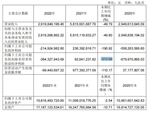 电影市场整体逐步复苏向好！中国电影一季度净利1.8亿元