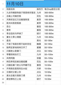 海量擦边内容，虚假免费宣传，起底河马短剧的暴利套路