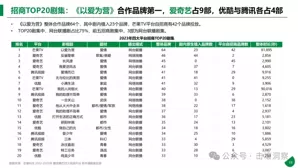 2023最“吸金”剧集曝光：《以爱为营》第一，龚俊吴磊陈晓主演剧集上榜