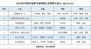 83岁宫崎骏新作定档清明,7部中外电影同档打擂!