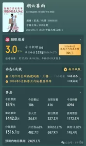 连扑四次，三金影后光环不再？